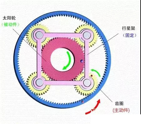 什么是行星減速機?怎樣搭配伺服電機?今天終于明白了 什么是行星減速機?怎樣搭配伺服電機?今天終于明白了